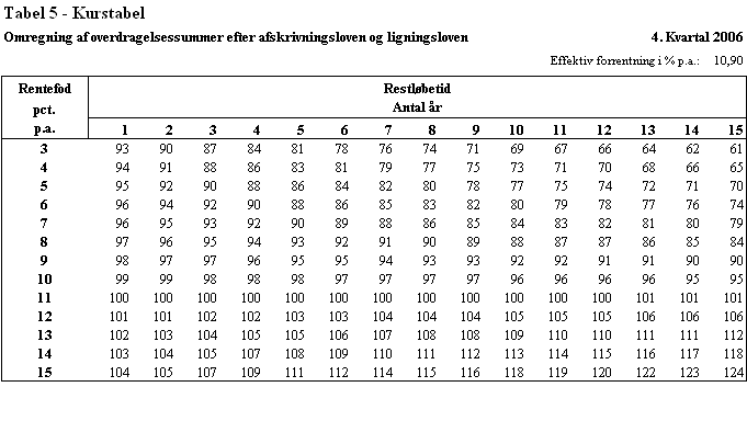 Visning af billede: 06-4 tabel5