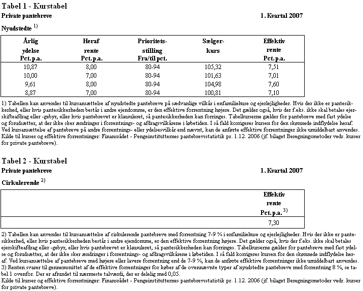 Visning af billede: 07-1 Tabel 1 og 2