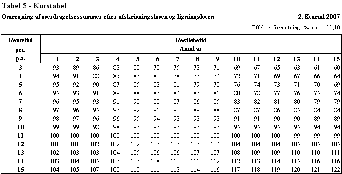 Visning af billede: 07-2 Tabel 5