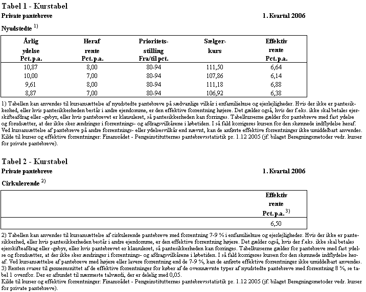 Visning af billede: 06-1tabel1og2