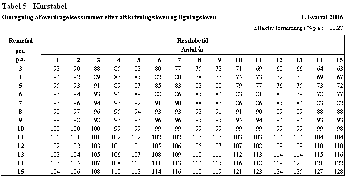 Visning af billede: 06-1tabel5