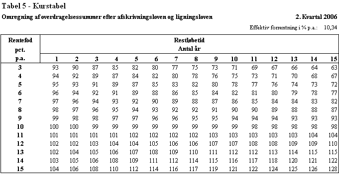 Visning af billede: 06-2 tabel5