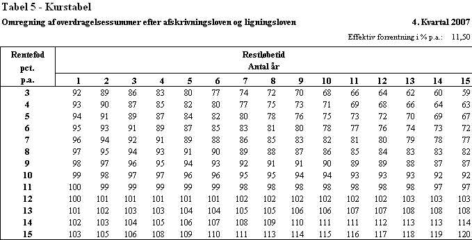 Visning af billede: 5