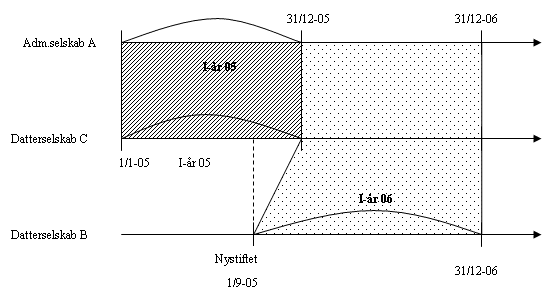 Visning af billede: eks_4_bem