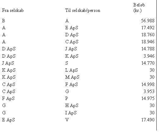 Visning af billede: tabel