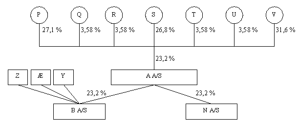 Visning af billede: diagram2