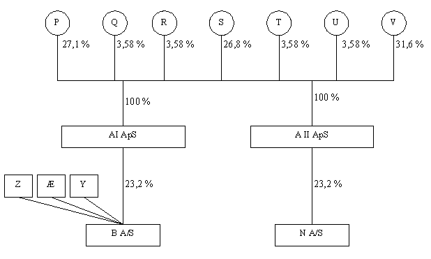 Visning af billede: diagram3