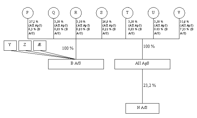 Visning af billede: diagram4