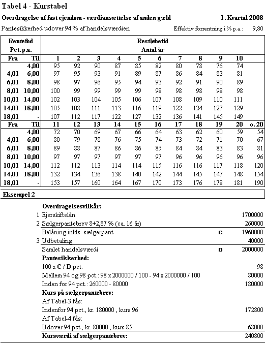 Visning af billede: Tabel 4_1kv08