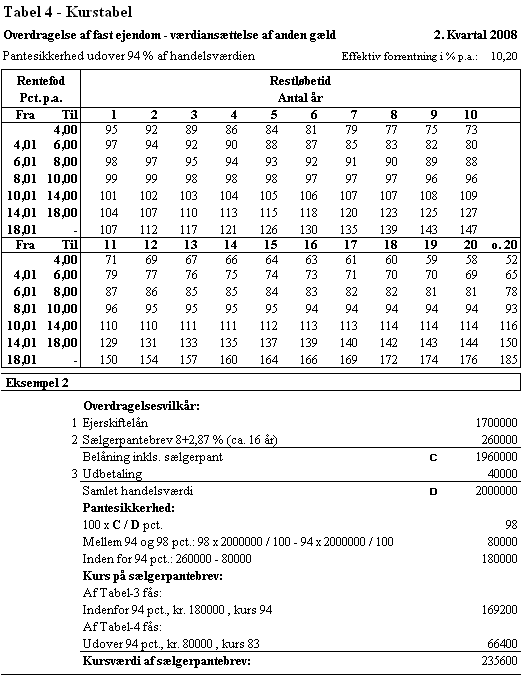 Visning af billede: Tabel 4_2kv08