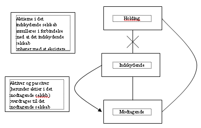 Visning af billede: lytzen