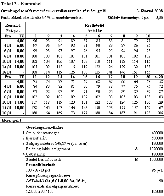 Visning af billede: Tabel 3_3kv08