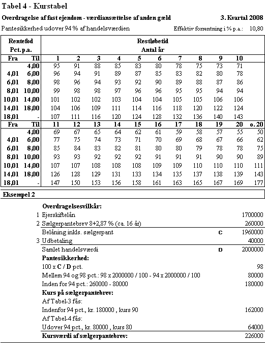 Visning af billede: Tabel 4_3kv08