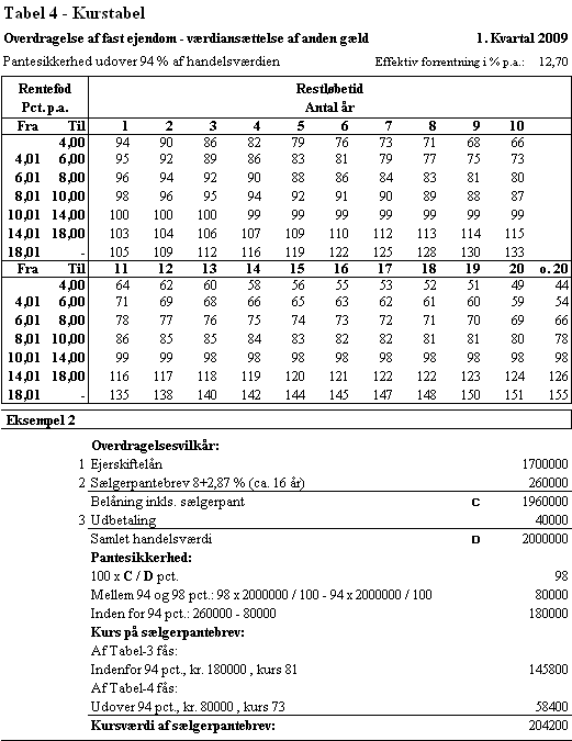 Visning af billede: Tabel 4_1kv09