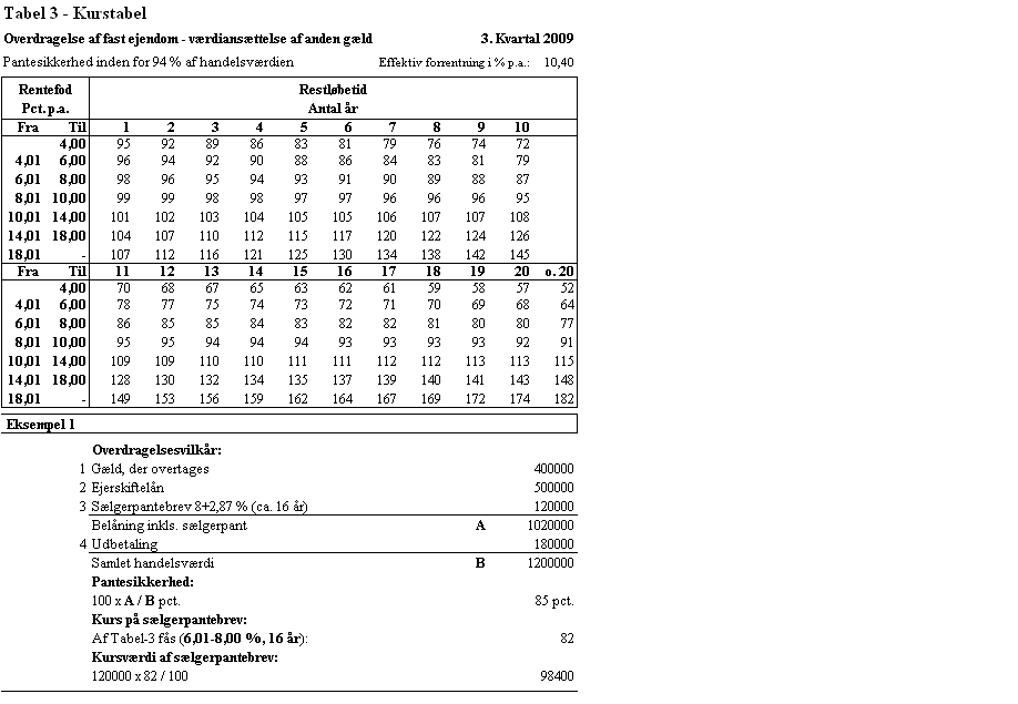 Visning af billede: Tabel 3_3kv09