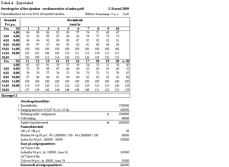 Visning af billede: Tabel 4_3kv09