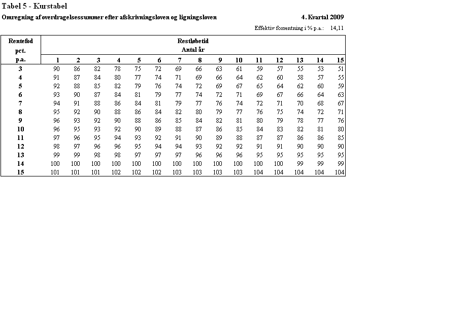 Visning af billede: Tabel 5_4kv09