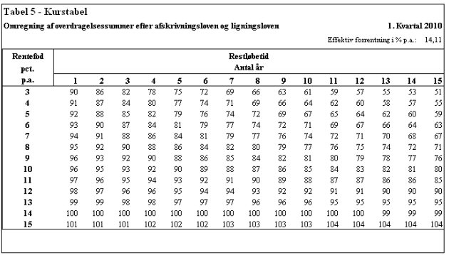 Visning af billede: Tabel 5