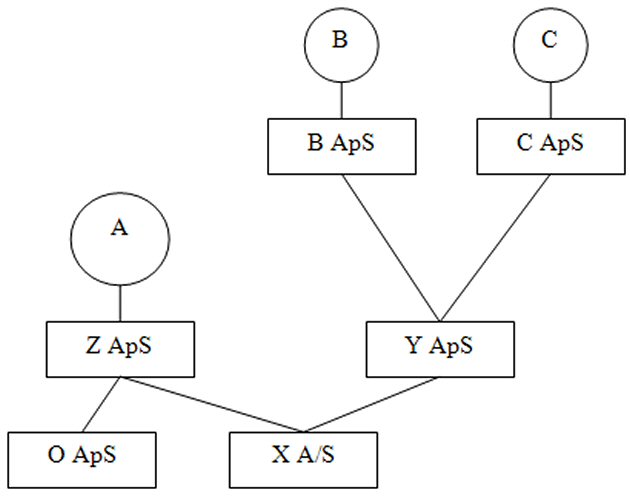 Visning af billede: A-B-C