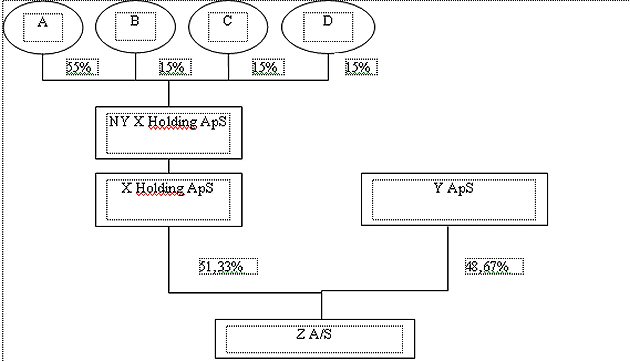 Visning af billede: billed 2