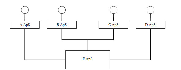 Visning af billede: aps