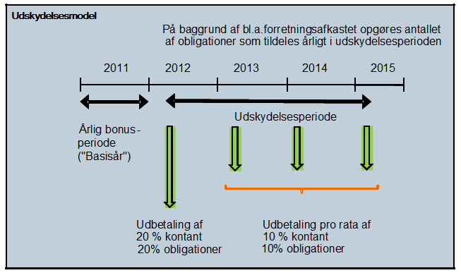 Visning af billede: udskydelsesmodel