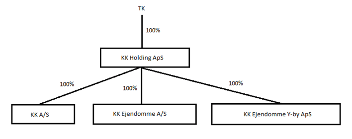 Visning af billede: ejendomme