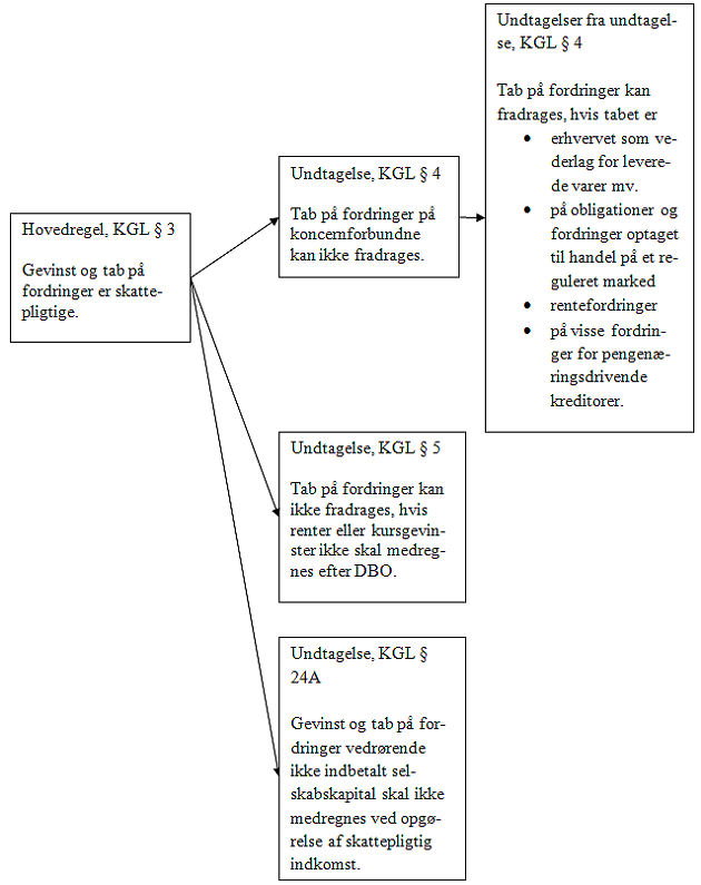 Visning af billede: C.B.1.3.3.1