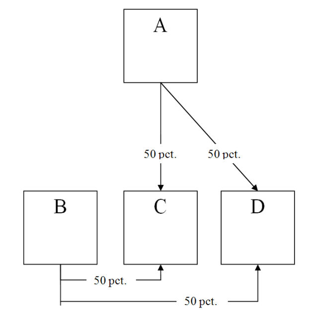 Visning af billede: C.B.1.3.3.3.3.1