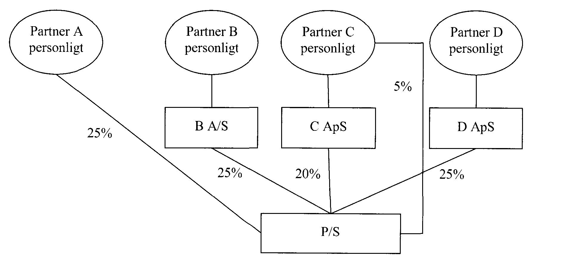 Visning af billede: partner