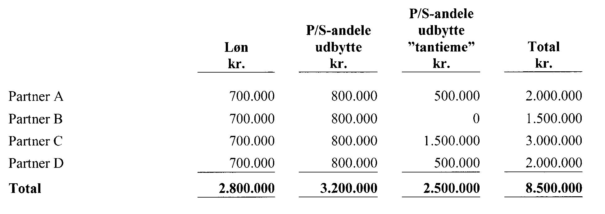 Visning af billede: partner2