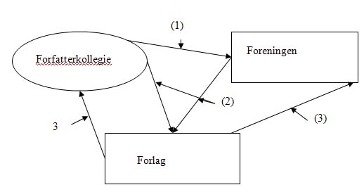 Visning af billede: forfatter