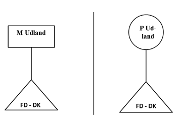 Visning af billede: eks2