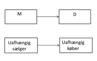 Visning af billede: eks2