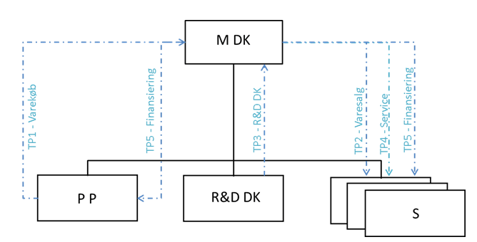 Visning af billede: eks1